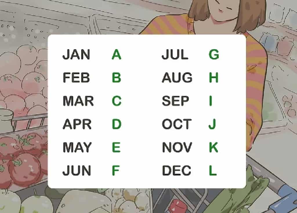 read expiration dates alphabet months