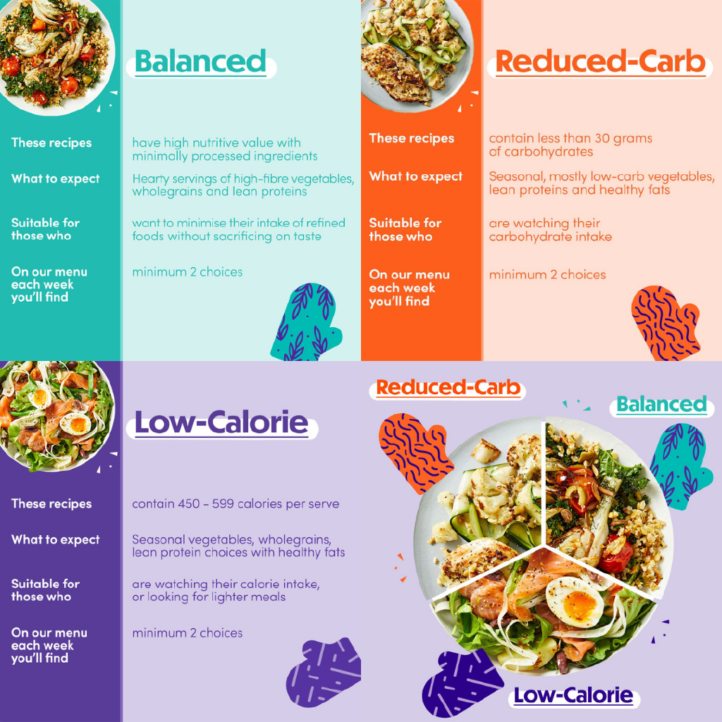 dinnerly healthy recipe menu categories